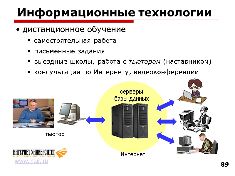 89 Информационные технологии дистанционное обучение самостоятельная работа письменные задания выездные школы, работа с тьютором